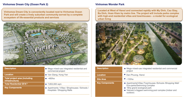 Công thức lợi nhuận tỷ đô của Vinhomes: 3 năm bán hơn trăm nghìn căn hộ từ các đại đô thị, bắt đầu đẩy mạnh phát triển khu công nghiệp và giao dịch thứ cấp - Ảnh 3. Công thức lợi nhuận tỷ đô của Vinhomes: 3 năm bán hơn trăm nghìn căn hộ từ các đại đô thị, bắt đầu đẩy mạnh phát triển khu công nghiệp và giao dịch thứ cấp - Ảnh 3.